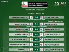 NPFL 2019/2020: Plateau United Disgraces two times Africa Champion