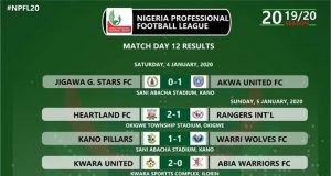 NPFL 2019/2020: Plateau United Disgraces two times Africa Champion