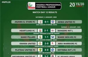 NPFL 2019/2020: Plateau United Disgraces two times Africa Champion