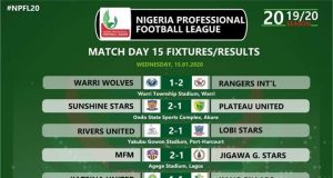NPFL2019/2020: Hope Returns to Heartland as Kwara United, Enugu Rangers, Heartland Secure Away Victory