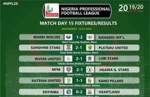 NPFL2019/2020: Hope Returns to Heartland as Kwara United, Enugu Rangers, Heartland Secure Away Victory