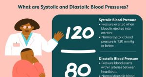 How to lower Blood Pressure with a heart-healthy diet and exercise?