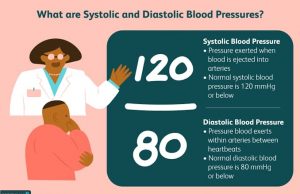 How to lower Blood Pressure with a heart-healthy diet and exercise?