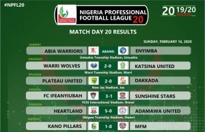 NPFL 2019/20: Kano Pillars get revenge on MFM Lobi Stars, Sunshine, Rangers all drop three points as Plateau Utd regains top spot