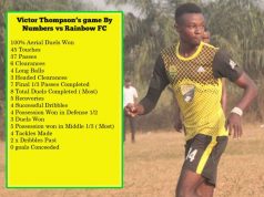 Victor Thompson Awarded Most Consistent Player
