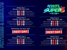 NWFL Super Six: “There’s Still A Big Chance For Us To Qualify,” says Coach of Edo Queens Stanley Osaze After Losing To Delta Queens And Sunshine Queens