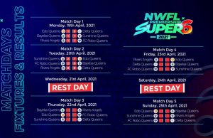 NWFL Super Six: “There’s Still A Big Chance For Us To Qualify,” says Coach of Edo Queens Stanley Osaze After Losing To Delta Queens And Sunshine Queens