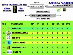 First Edition Of Abuja U17 Youth League Kicks Off On 3rd April