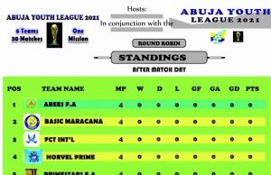 First Edition Of Abuja U17 Youth League Kicks Off On 3rd April