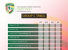 Ikeja Divisional Football League: Oregun FC Coach Blasts Players For Poor Outing