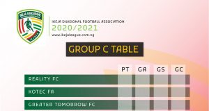 Ikeja Divisional Football League: Oregun FC Coach Blasts Players For Poor Outing