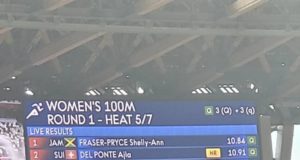 Okagbare, Nwokocha Qualify For 100m Semifinal In Tokyo