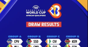 2023 World Cup: Nigeria To Face Uganda, Mali And Cape Verde