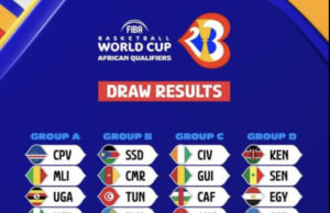 2023 World Cup: Nigeria To Face Uganda, Mali And Cape Verde