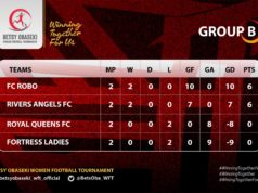 Betsy Obaseki Women Football In Photo Finish, As Teams Battle For Semis’ Tickets