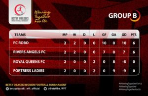 Betsy Obaseki Women Football In Photo Finish, As Teams Battle For Semis’ Tickets