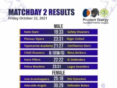 Defending Champions Adorable Angels, Safety Shooters Continue Defense Of League Title With Important Wins