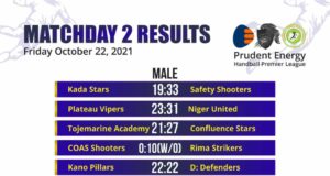 Defending Champions Adorable Angels, Safety Shooters Continue Defense Of League Title With Important Wins