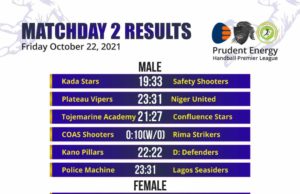 Defending Champions Adorable Angels, Safety Shooters Continue Defense Of League Title With Important Wins
