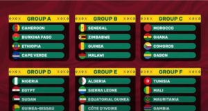 AFCON 2021 – Under Threat