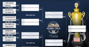 6th Adamu Yola Gombe South Unity Cup : Balanga United Tackle Shembe United, As Tournament Enters Round Of 16