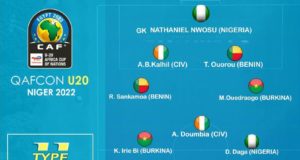 Three Flying Eagles Players Make WAFU B U-20 Championship’s Tournament Team List