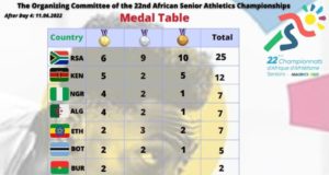 Mauritius 2022: Medals continue to rain for Team Nigeria at the African championships.
