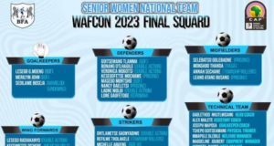 2022 AWCON: Botswana Releases Final List For Super Falcons