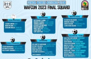 2022 AWCON: Botswana Releases Final List For Super Falcons