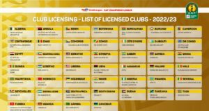 Nigeria Listed Among CAF TotalEnergies Champions League, Confederation Cup Licensed Teams For 2022/2023 Edition