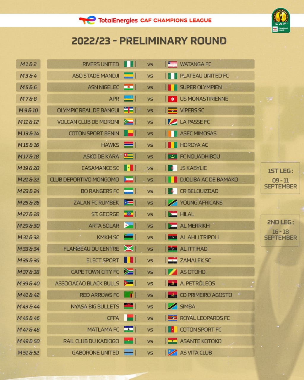 TotalEnergies CAF Champions League