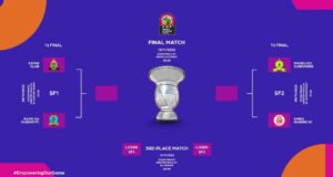 CAFWCL: Richest Women’s Club Competition In Africa, Can Bayelsa Queens Make It To The Very End