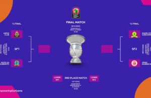 CAFWCL: Richest Women’s Club Competition In Africa, Can Bayelsa Queens Make It To The Very End