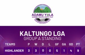 7th Adamu Yola Gombe South Unity Cup: Cup Holders, Pokwangli United Out