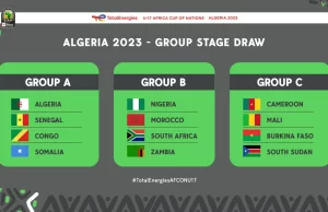 Three Former Champions Drawn In Same U17 AFCON Group