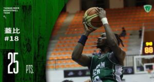 Gabe’s Double Double ends Taiwan Beers Losing Streak
