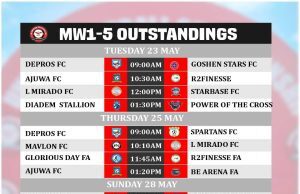 United Football Championship Games Returns May 23 After Weeks Of Inactive In Lagos