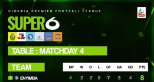 NPFL Playoffs Championship: As Things Stand…
