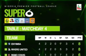 NPFL Playoffs Championship: As Things Stand…