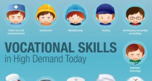 Significance of Learning Vocational Skills for Grassroots Footballers