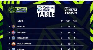 Action-Packed Game Week 2 In The Creative Championship League: Early Leaders Emerge