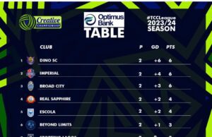 Action-Packed Game Week 2 In The Creative Championship League: Early Leaders Emerge