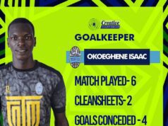 Meet Emerging Goalkeepers in The Creative Championship With Potential To End Super Eagles Goalkeeping Crisis
