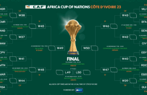 #AFCON23: TotalEnergies CAF Africa Cup of Nations Cote d’Ivoire 2023 Round of 16 Matches Revealed