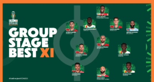 Super Eagles Snubbed: CAF Unveils Best XI from AFCON Group Stage, Nigeria Stars Omitted