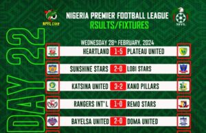 NPFL Matchday 22 Recap: Exciting Football Action Unfolds Across the Nation