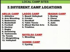 #13thAfricanGames: Sports Minister Urges Team Nigeria To Aim For Gold At African Games 2024; Pre-Games Camps Established in Five States