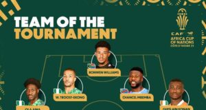 Troost-Ekong, Lookman, Aina Among Stars Named in CAF TotalEnergies AFCON 23 Team Of Tournament