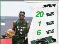 Gabe’s Unbeaten Run Ends as Bank of Taiwan Edge Taiwan Beer by Three Points