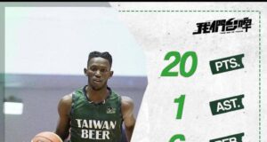 Gabe’s Unbeaten Run Ends as Bank of Taiwan Edge Taiwan Beer by Three Points
